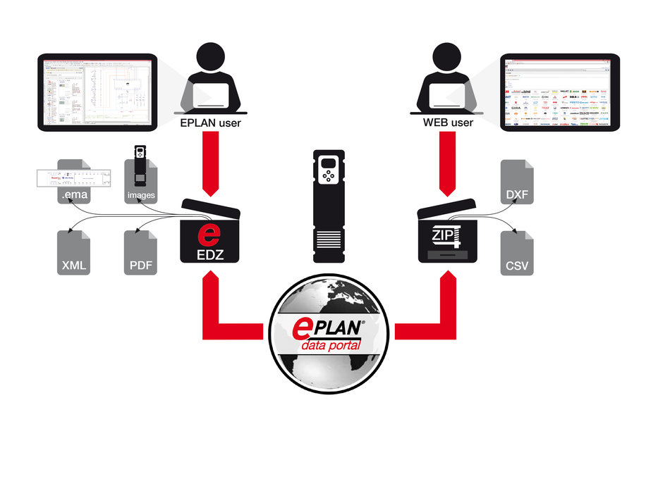 Acesso para usuários de AutoCAD e ERP